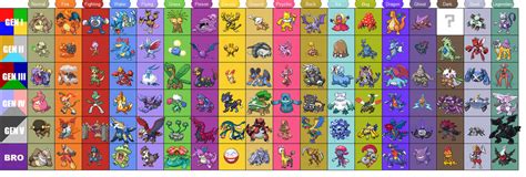 pokemon emerald evolution|pokemon emerald evolution list.